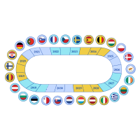 Cyprus 2026 Voorzitter Raad EU